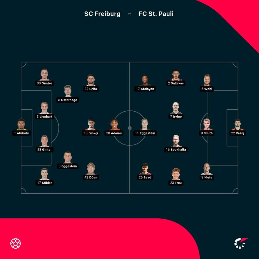 Aufstellungen: SC Freiburg vs. FC St. Pauli