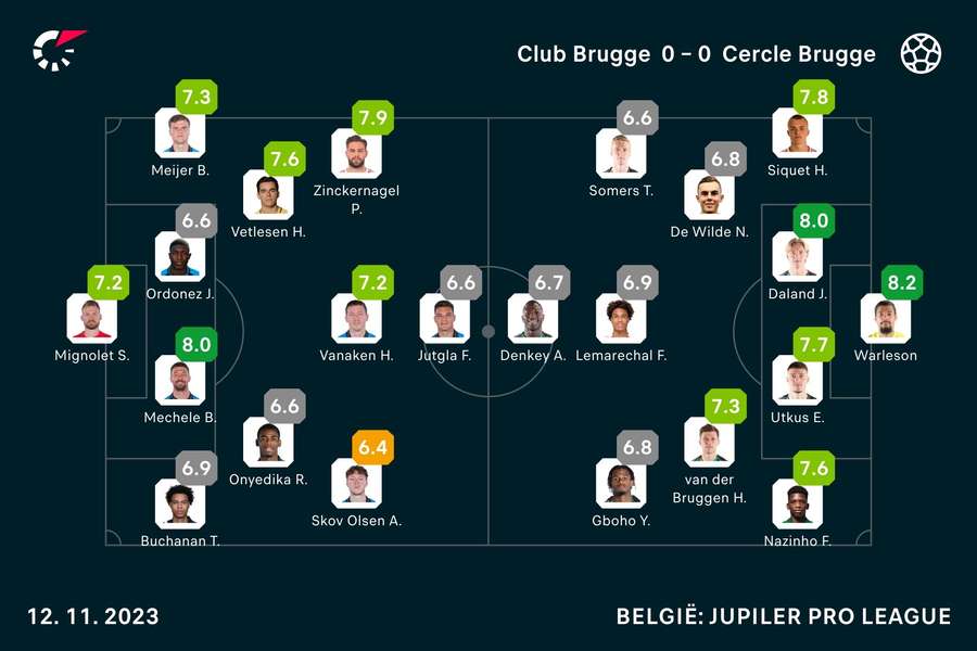 Ratings Club-Cercle