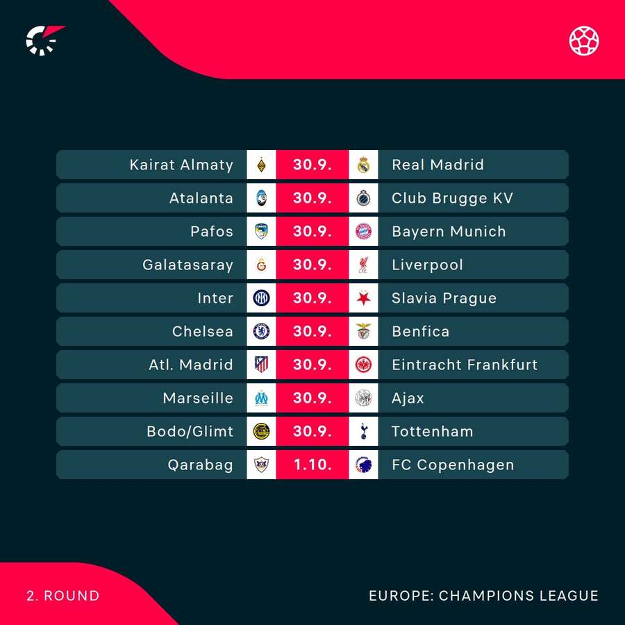 Champions League fixtures