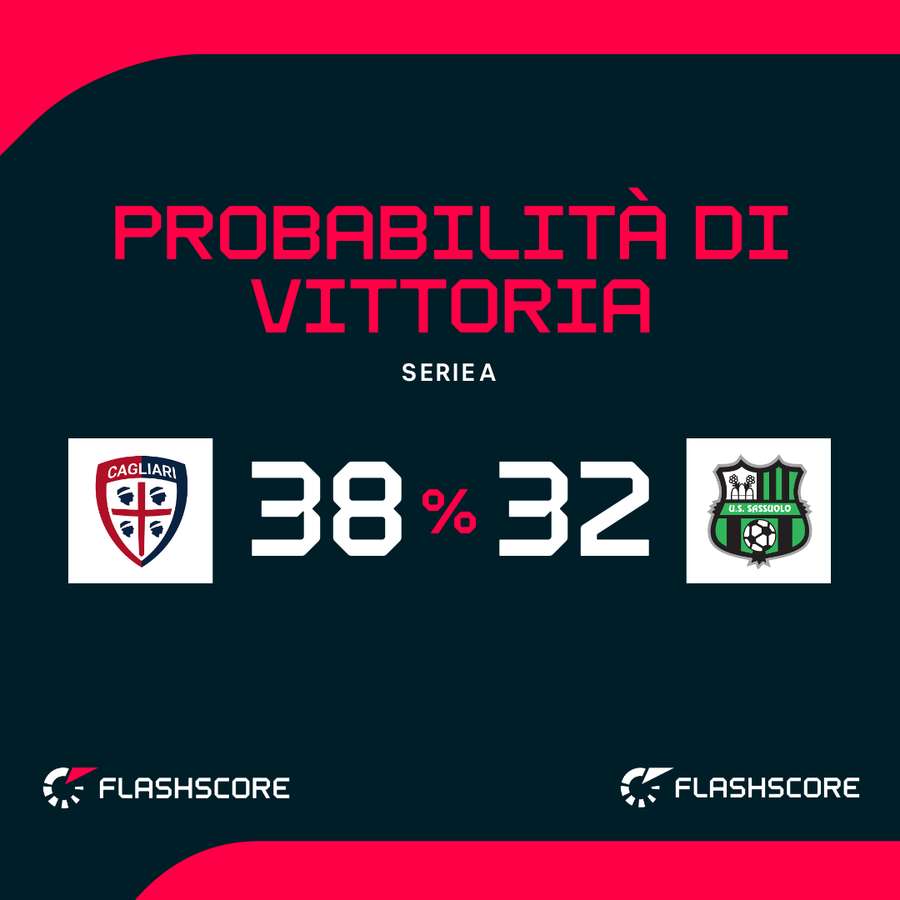 Le probabilità di vittoria