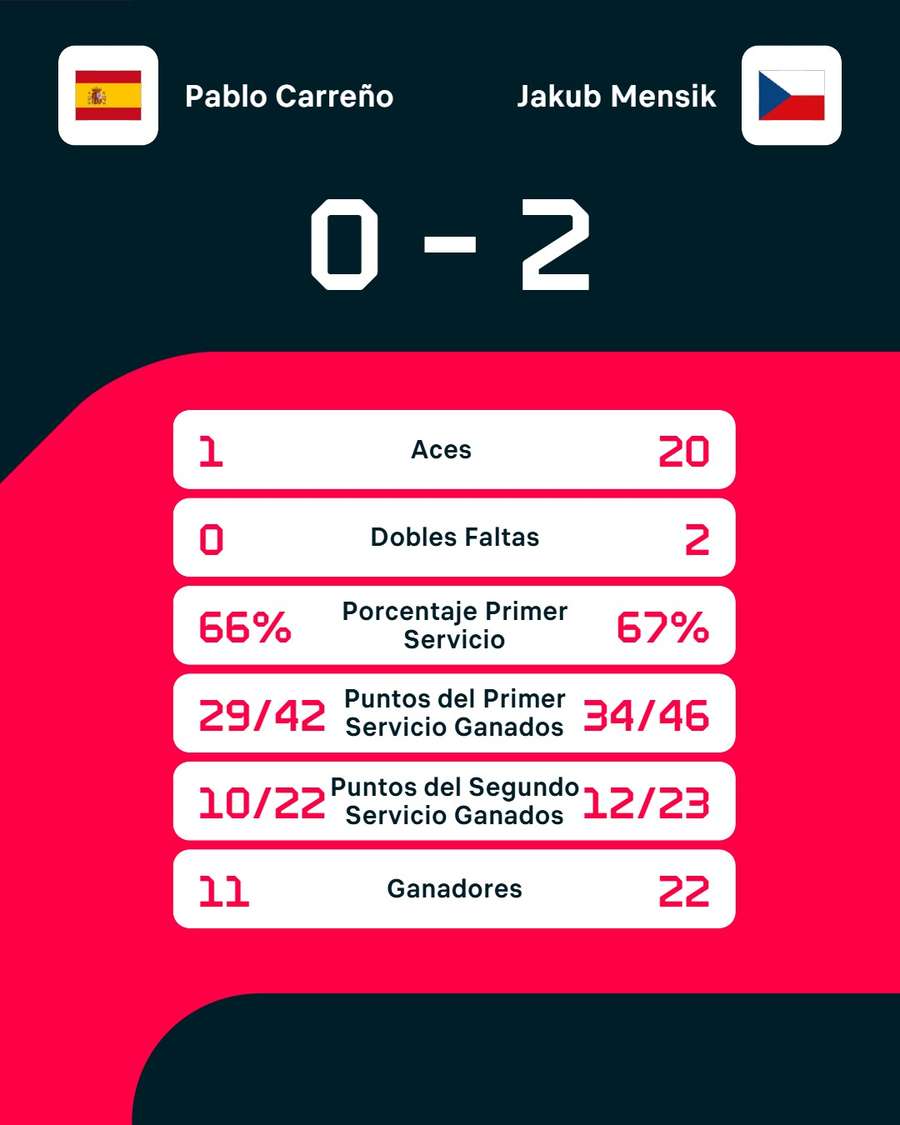 Las estadísticas del duelo Las estadísticas del duelo