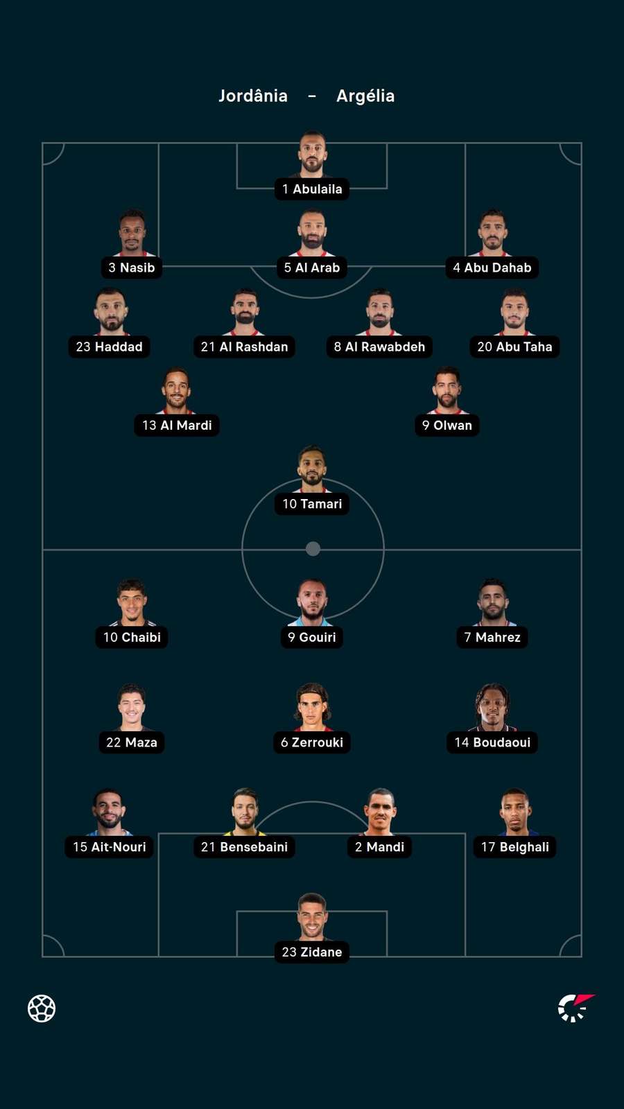 Escalações de Jordânia x Argélia