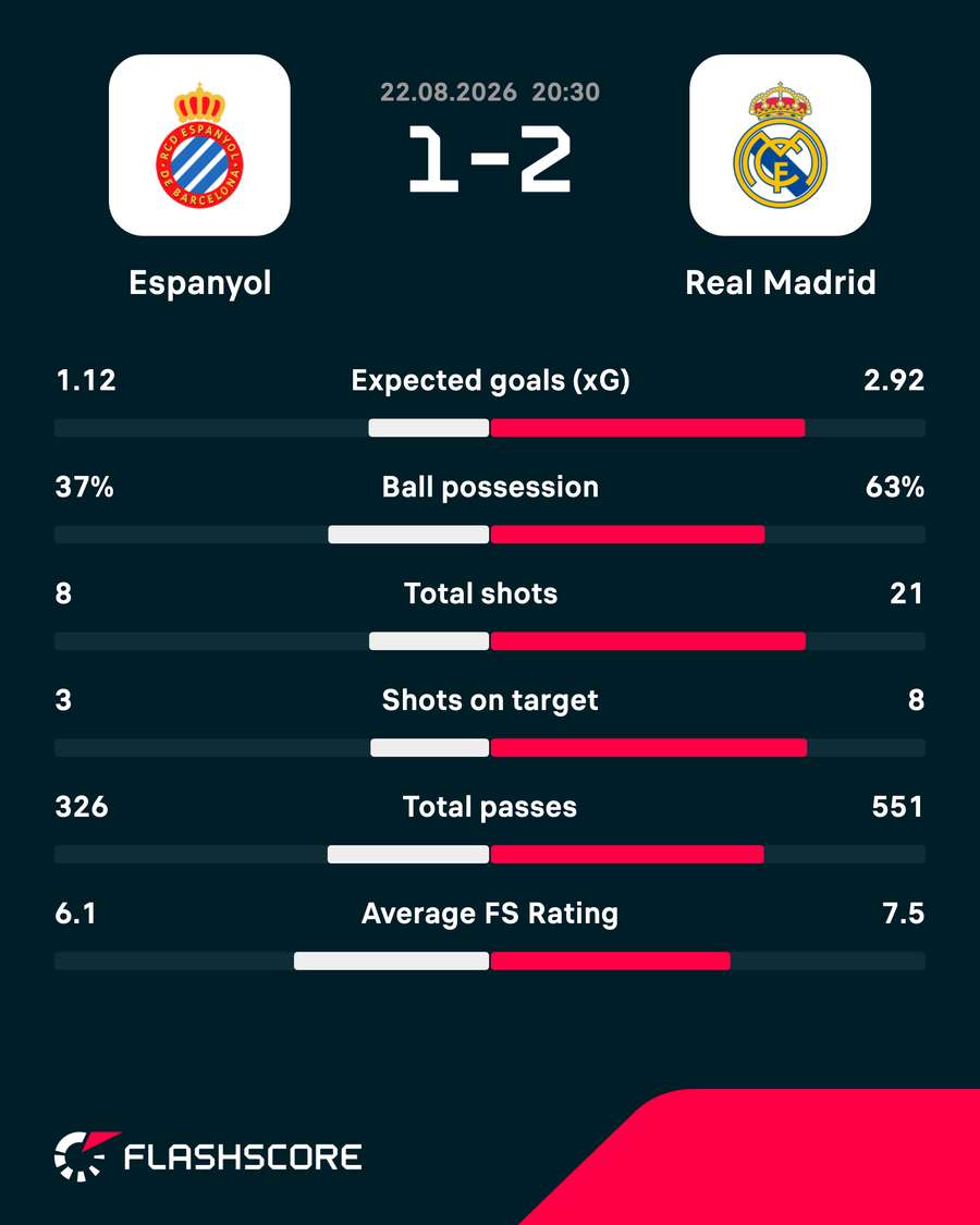Match stats Match stats