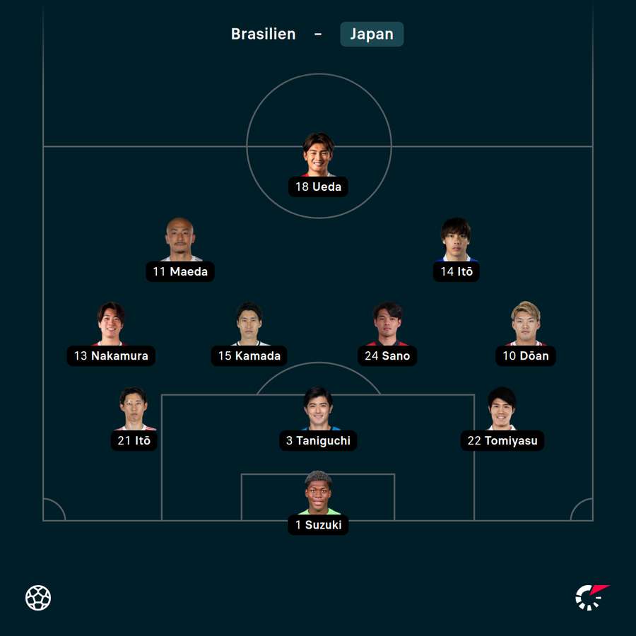 Japans Startelf gegen Brasilien Japans Startelf gegen Brasilien