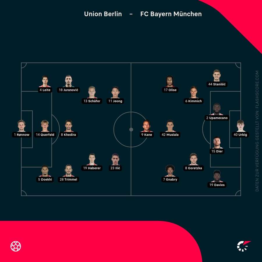 Aufstellungen: Union vs. Bayern