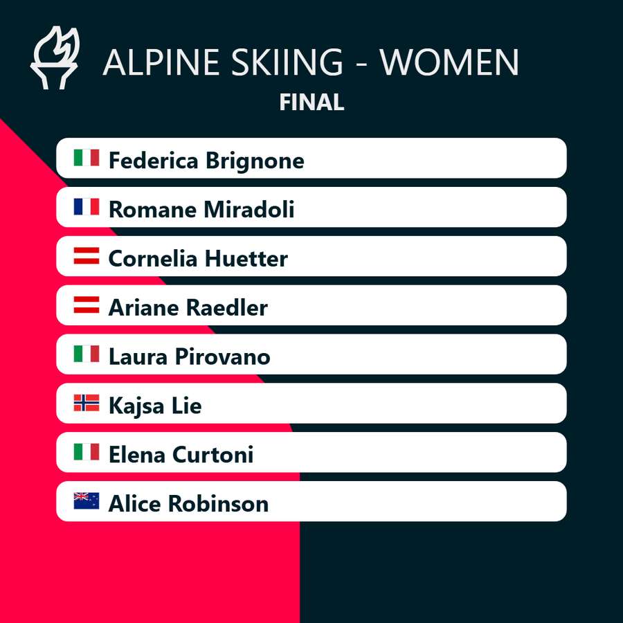 Women's Super-G results