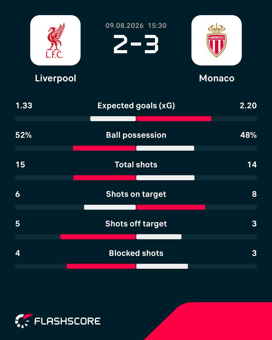 Match stats Match stats