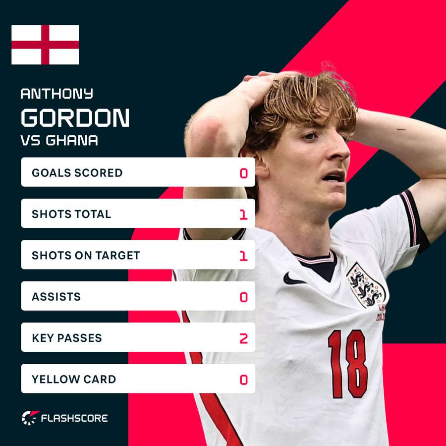 Gordon's key stats