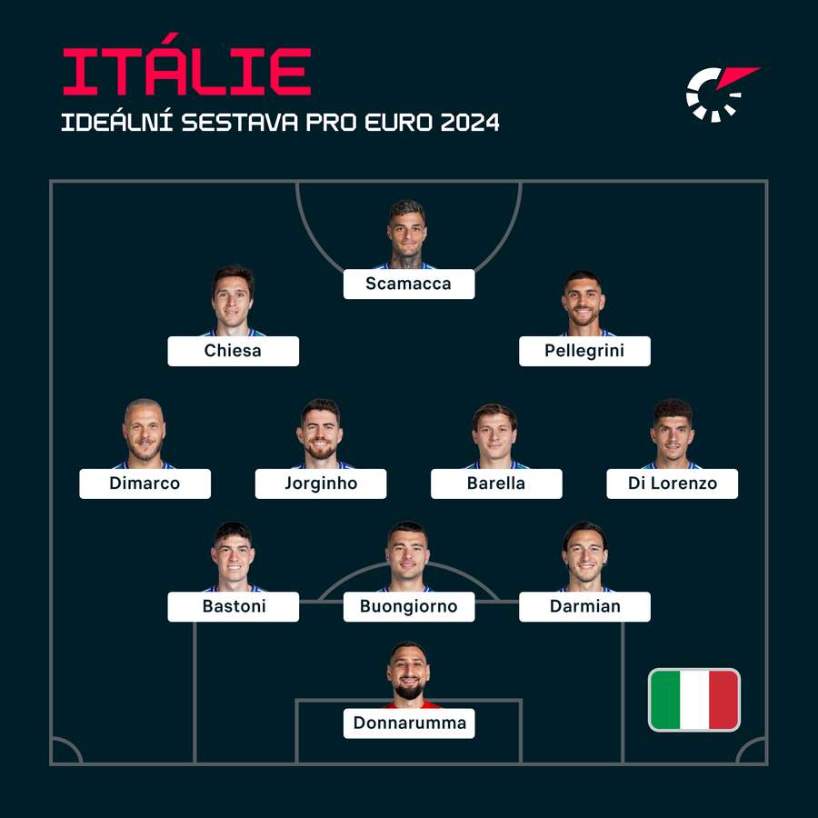 Ideální sestava Itálie pro Euro 2024