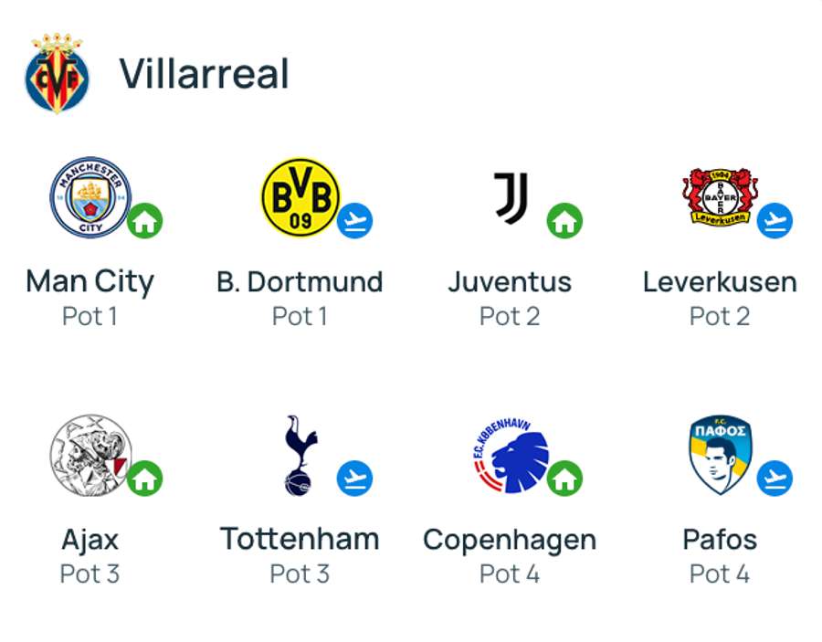 Villarreal Villarreal