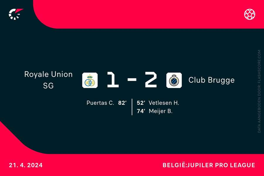 Goalgetters Union-Club Brugge