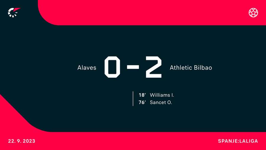 Alaves - Athletic Bilbao