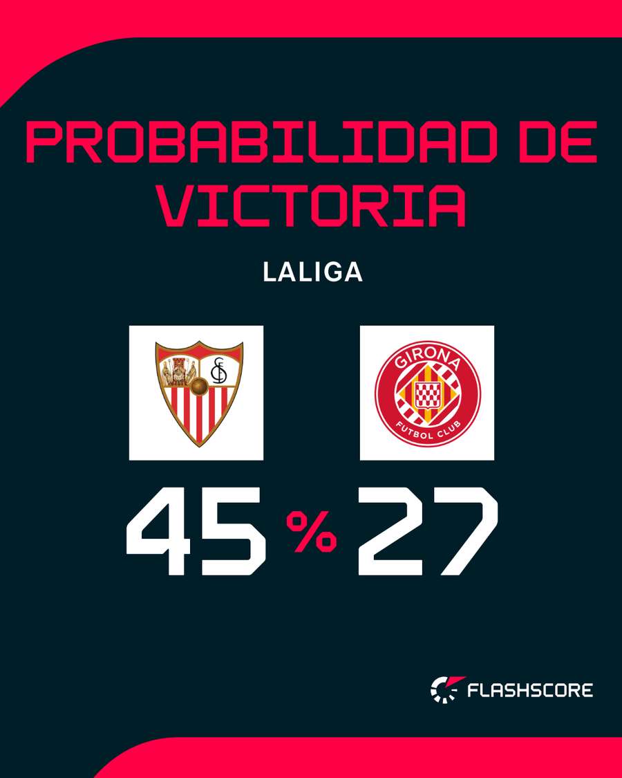 Opciones de ambos conjuntos