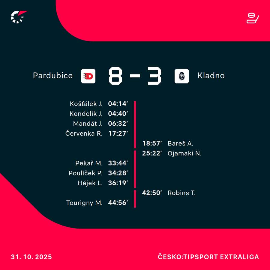 Úspěšní střelci.