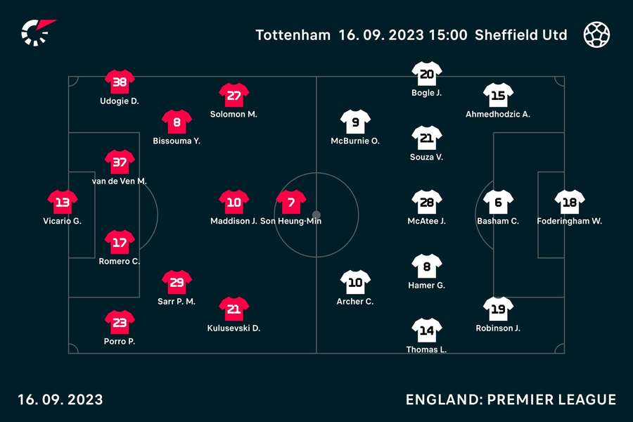 Spurs v Sheffield United