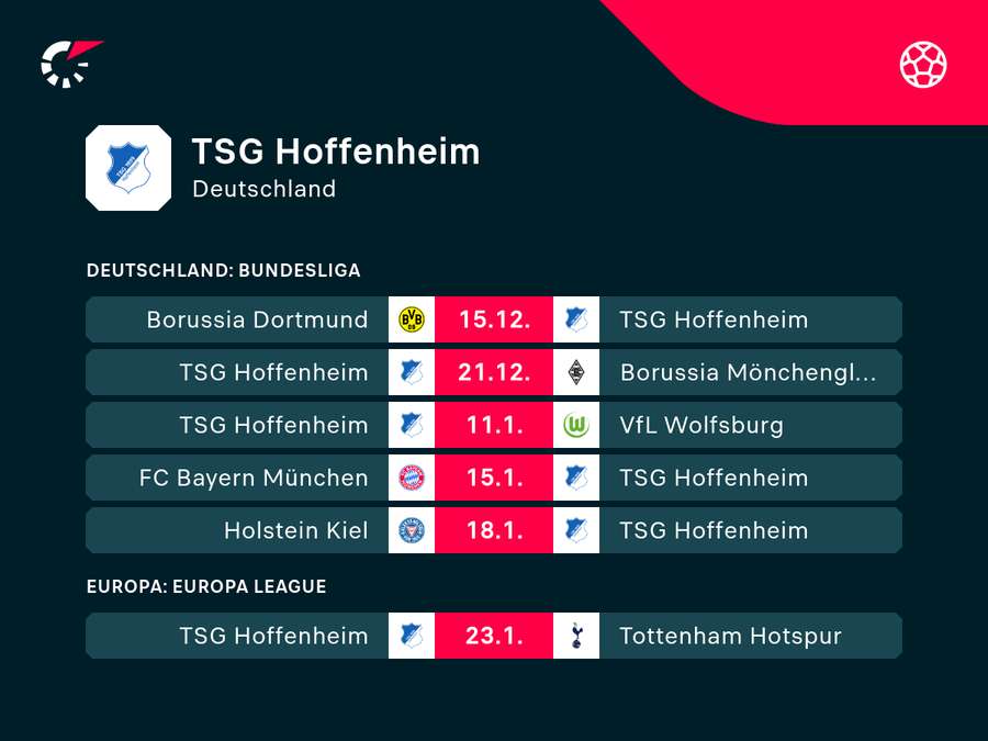 TSG Hoffenheim: Die kommenden Aufgaben