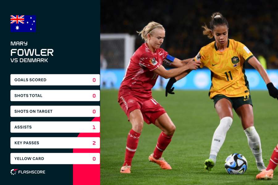 Mary Fowler match stats vs Denmark