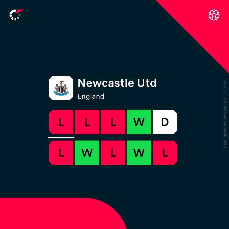 Newcastle's current form Newcastle's current form