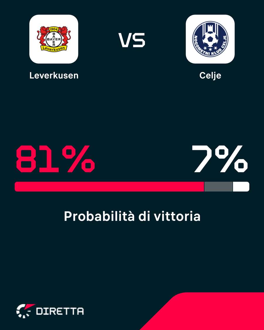 Bayer favorito Bayer favorito