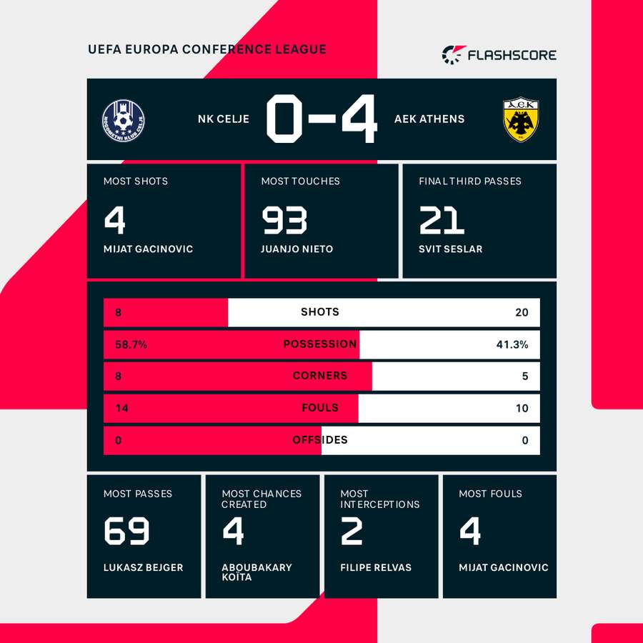 Key match stats