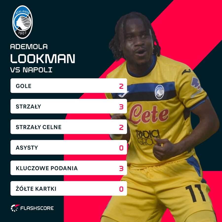 Ademola Lookman - statystylo