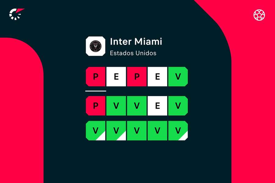 La racha del Inter Miami.
