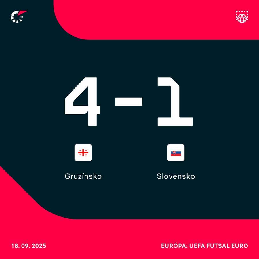 Výsledok prvého duelu z Tbilisi. Výsledok prvého duelu z Tbilisi.