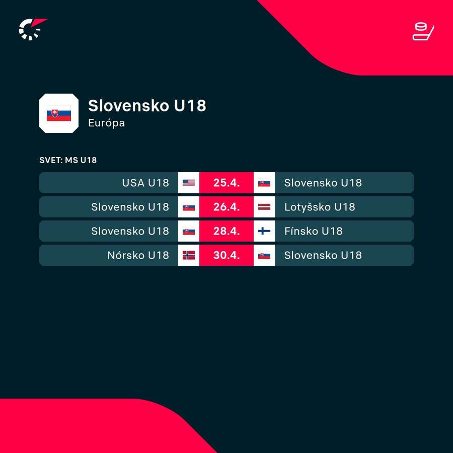Program Slovenska v základnej skupine MS U18.