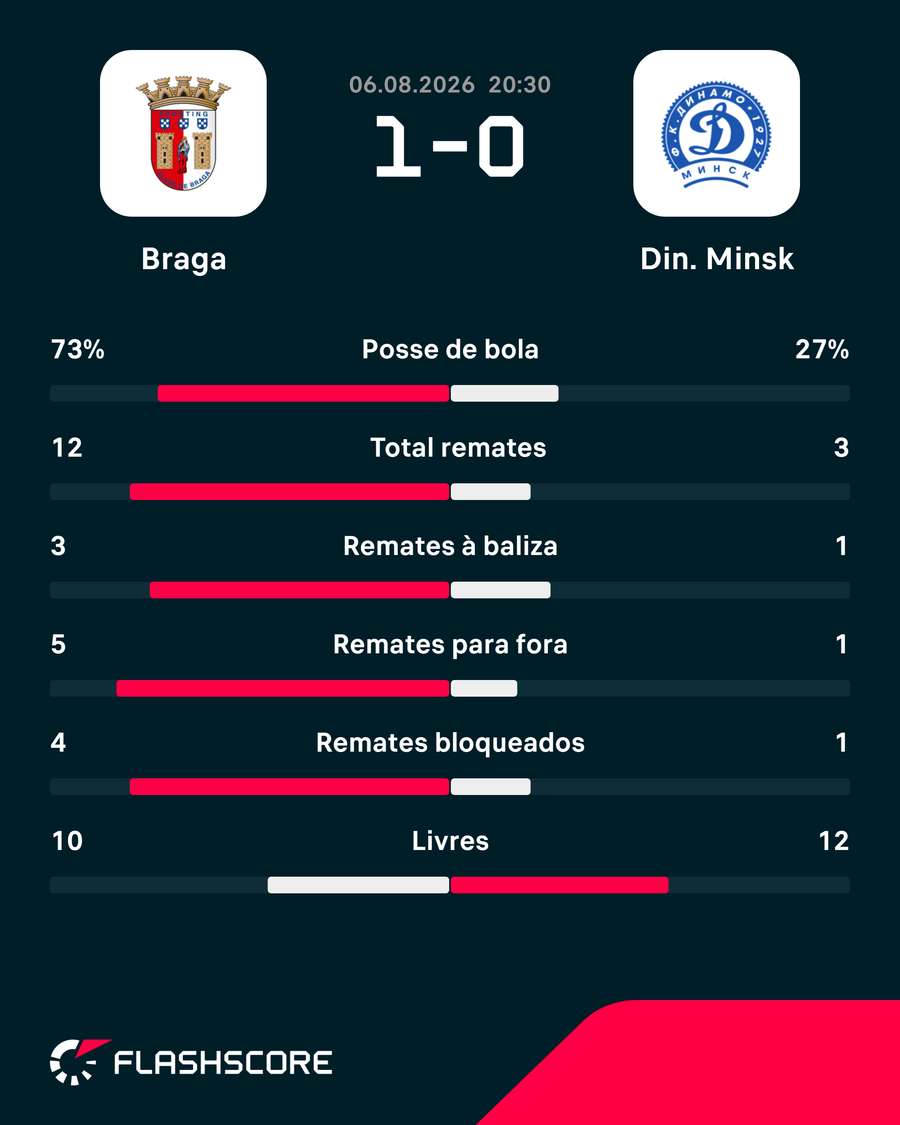 Os números da partida Os números da partida