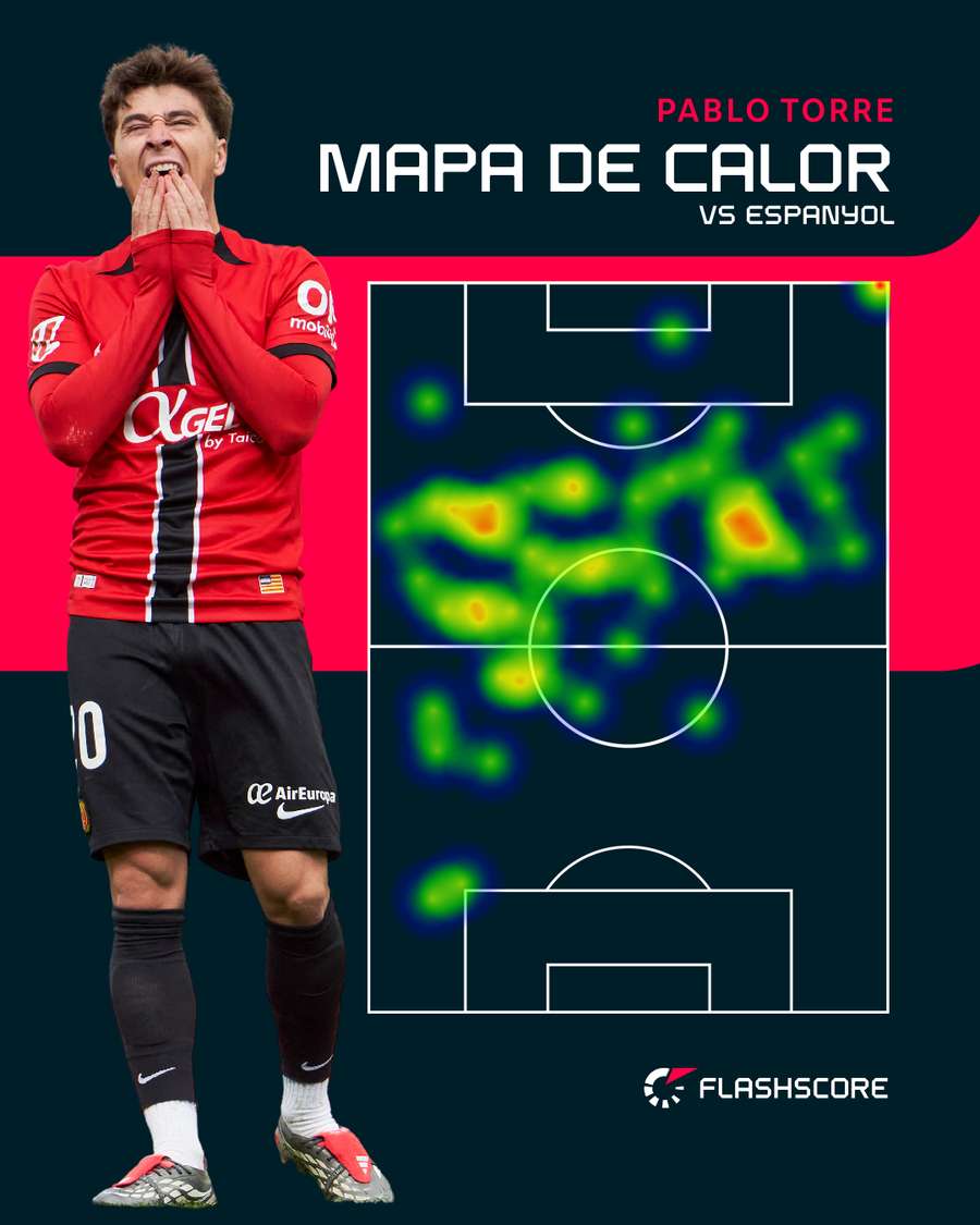 El mapa de calor de Pablo Torre El mapa de calor de Pablo Torre