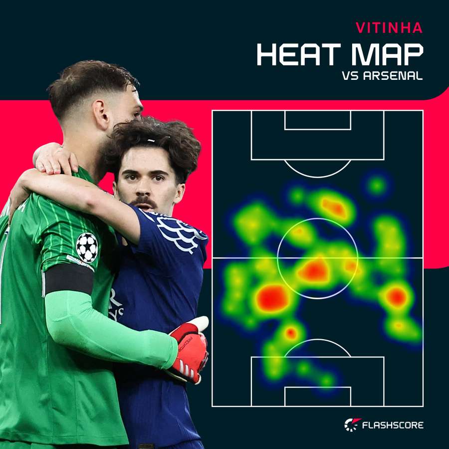 Vitinha heat map