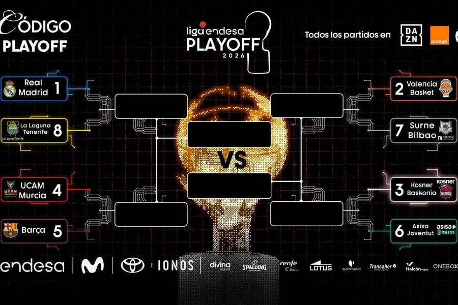 Así quedan los playoffs de la liga acb 25/26 Así quedan los playoffs de la liga acb 25/26