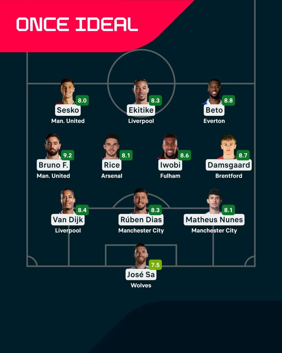 El once ideal de la Premier