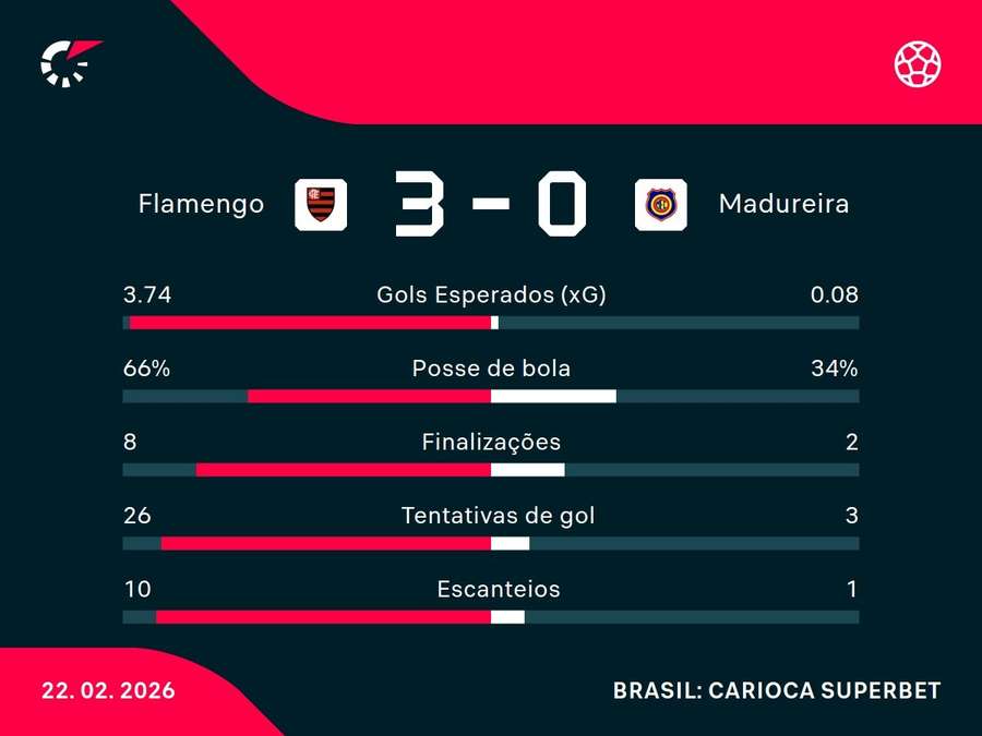 Números do jogo Números do jogo