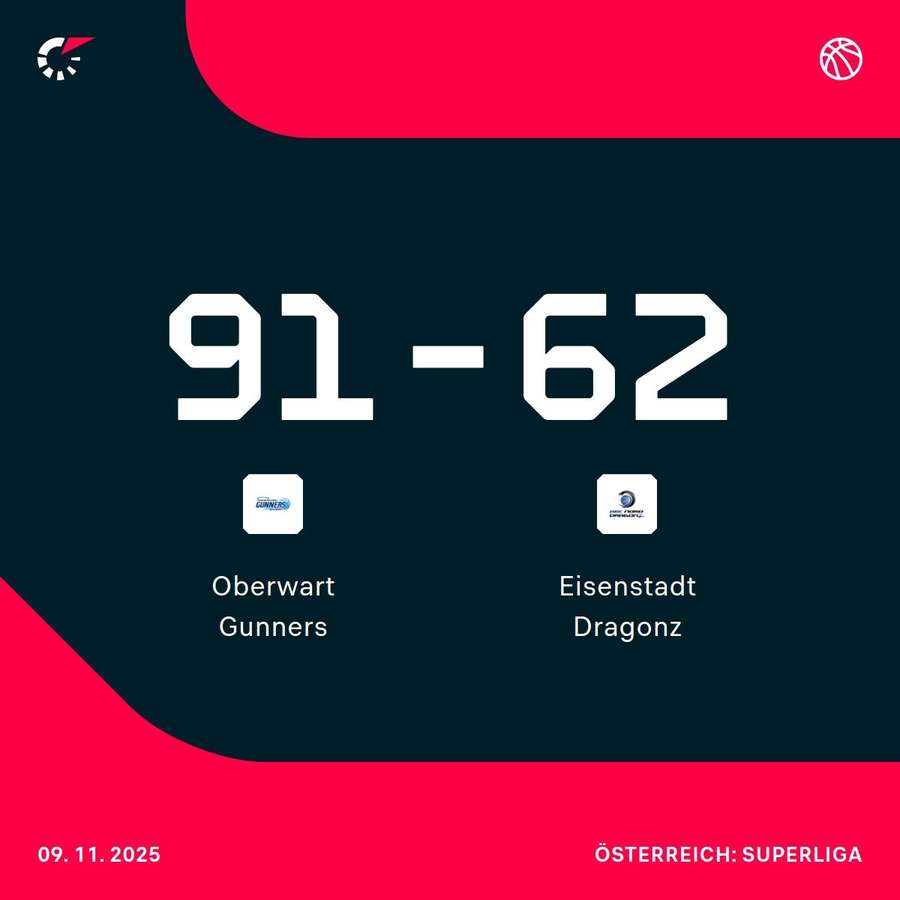 Oberwart Gunners vs. Eisenstadt Dragonz Oberwart Gunners vs. Eisenstadt Dragonz