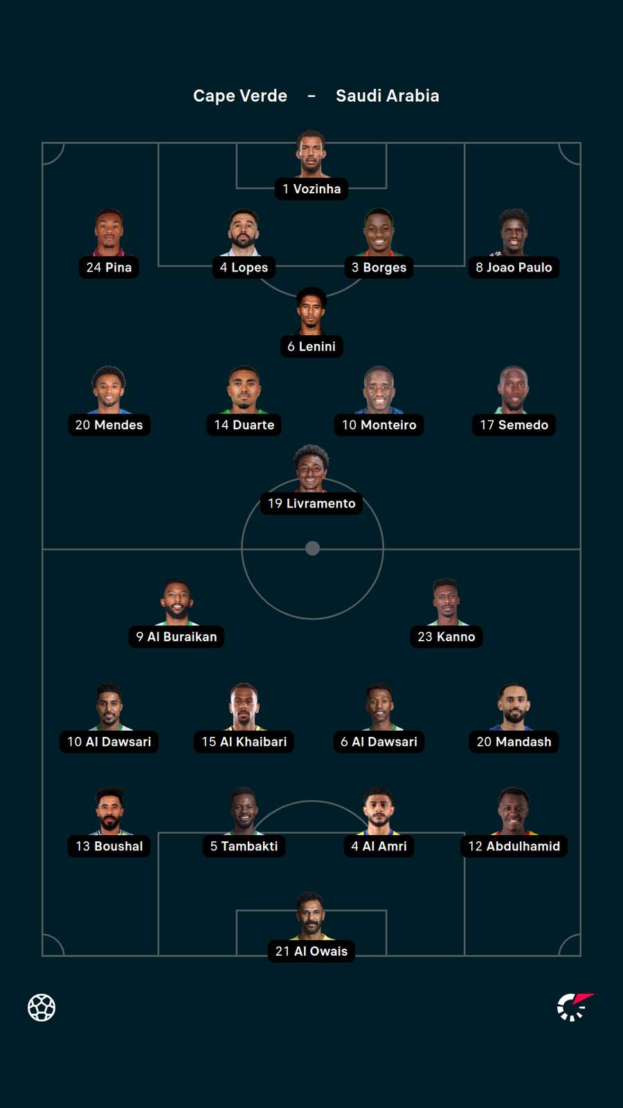 Cape Verde v Saudi Arabia XIs
