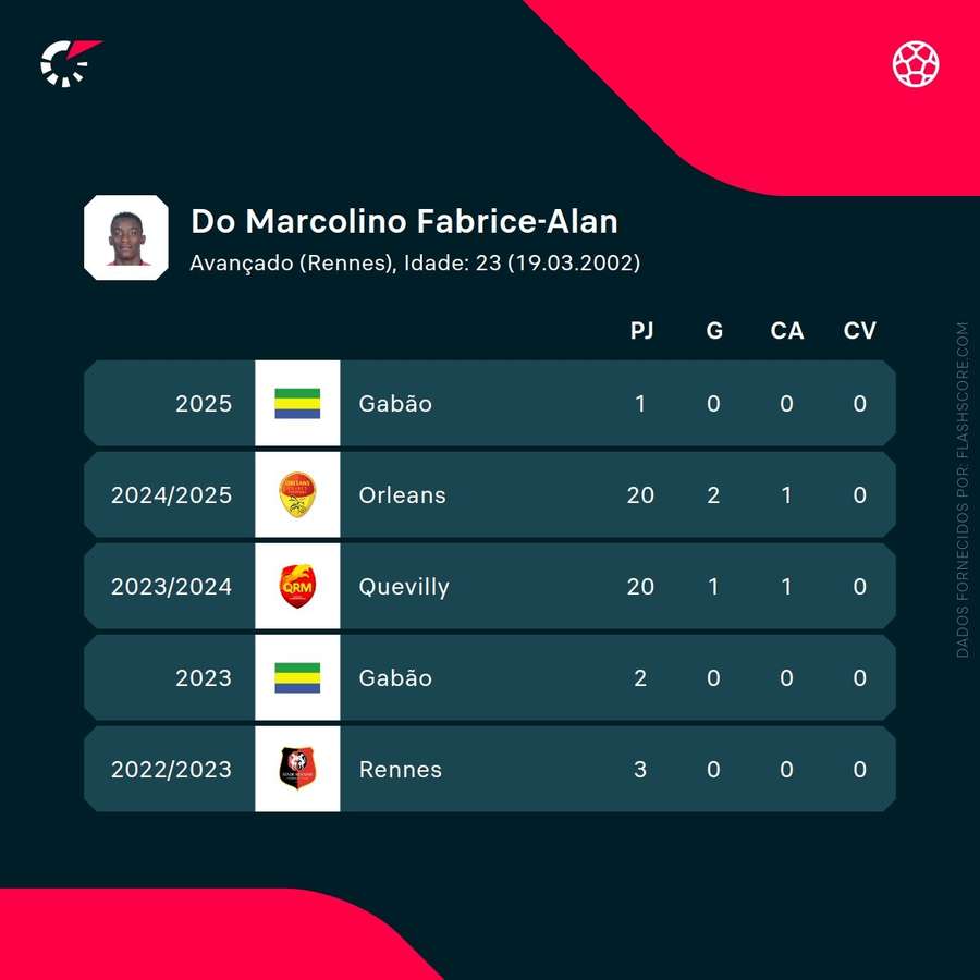 Os números de Alan