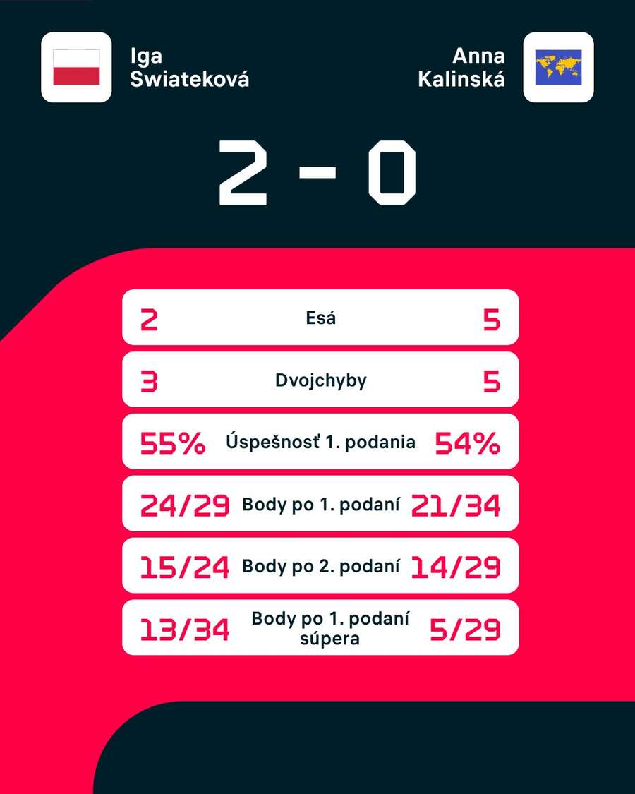 Štatistiky duelu. Štatistiky duelu.