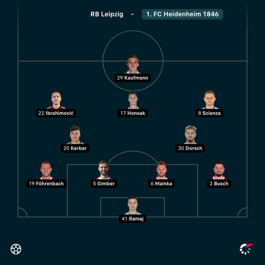 Startelf 1. FC Heidenheim