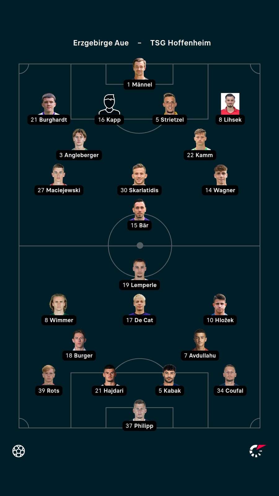 Aufstellungen: Aue gegen Hoffenheim
