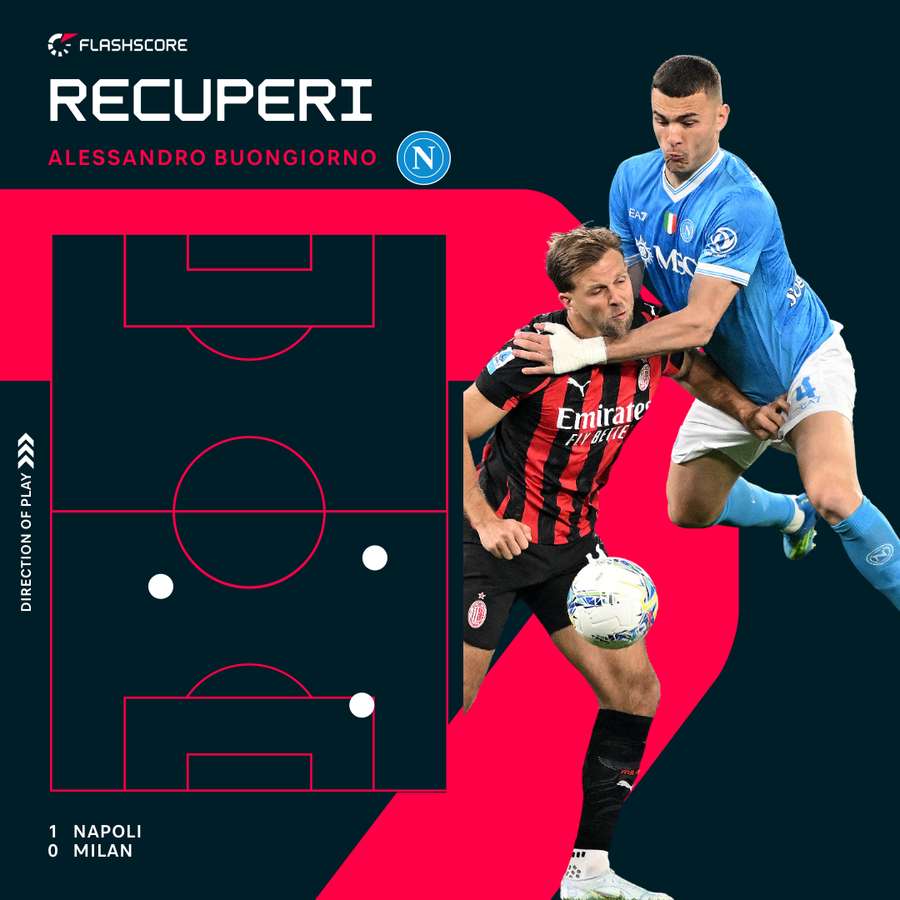 I recuperi di Buongiorno contro il Milan