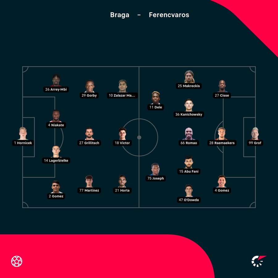 As escolhas dos treinadores