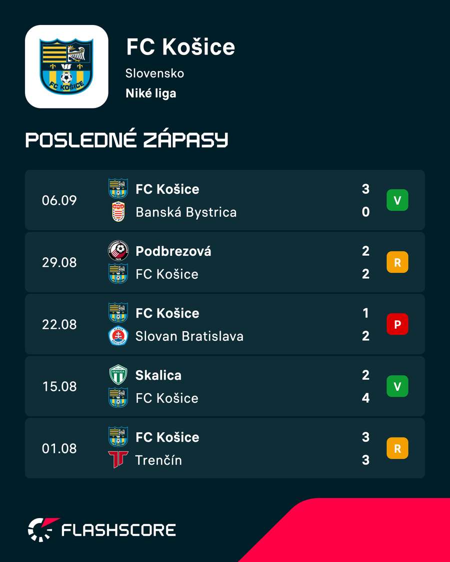 Posledné vzájomné vystúpenia. Posledné vzájomné vystúpenia.