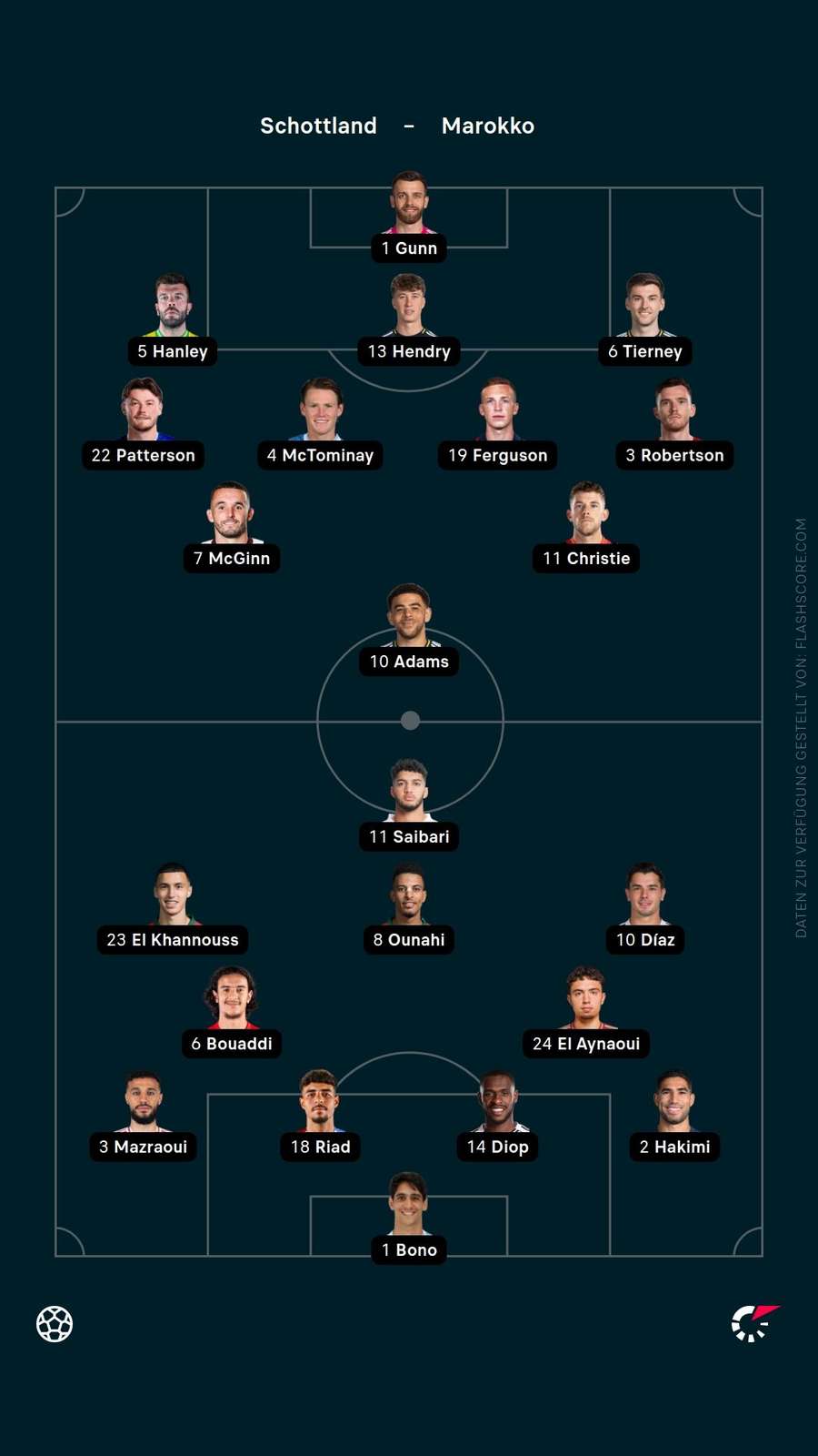 Aufstellung: Schottland vs. Marokko Aufstellung: Schottland vs. Marokko