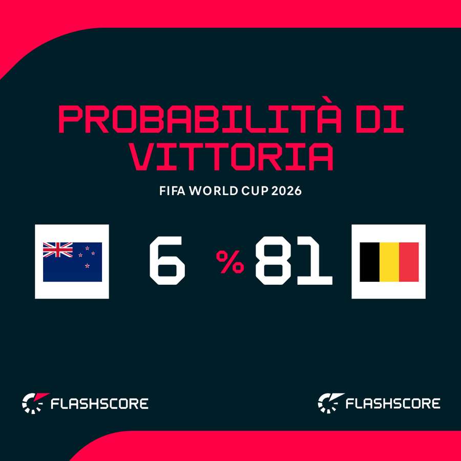 Vincerà il Belgio?