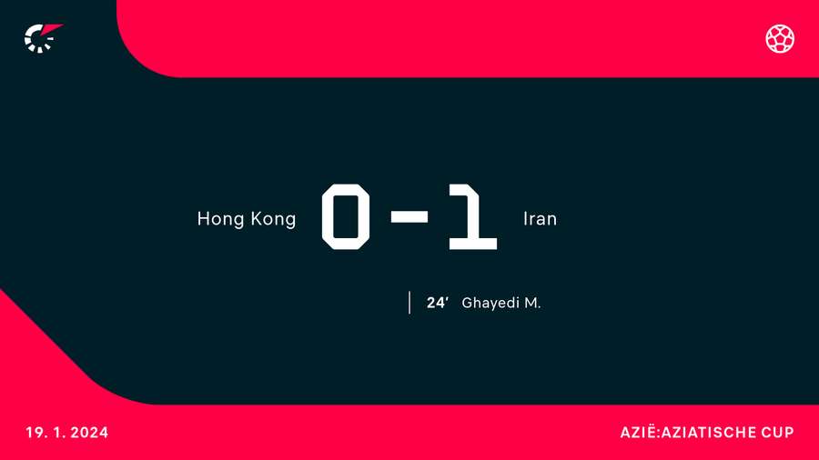 Hongkong - Iran Hongkong - Iran