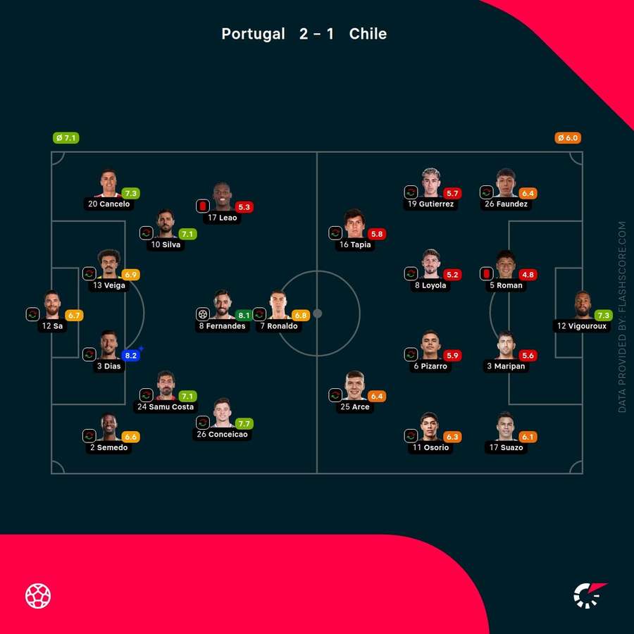 Player ratings Player ratings