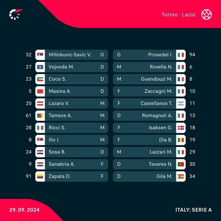 Torino - Lazio lineups