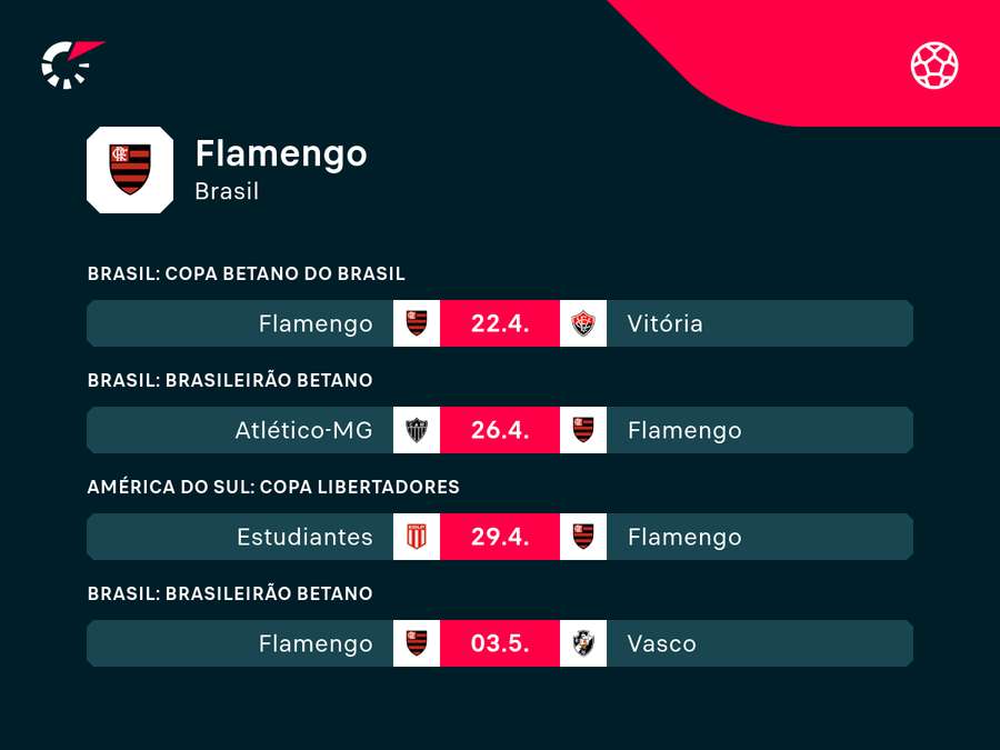 Próximos jogos do Fla na temporada