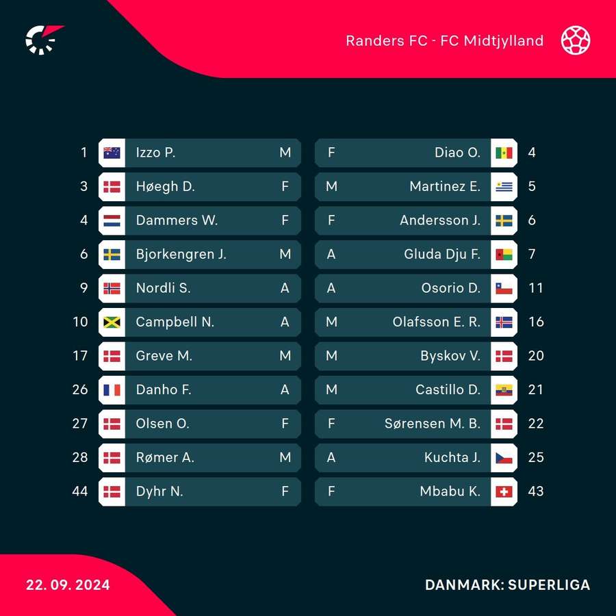 Randers - FC Midtjylland - startopstillinger